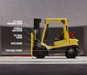 DSS (DYNAMIC STABILITY SYSTEM, Sistema di controllo dinamico della stabilità)