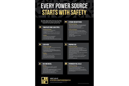 Hyster Power Safety Poster
